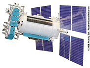 GLONASS-M (Russian SpaceWeb)